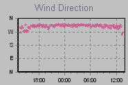 Wind Direction Thumbnail